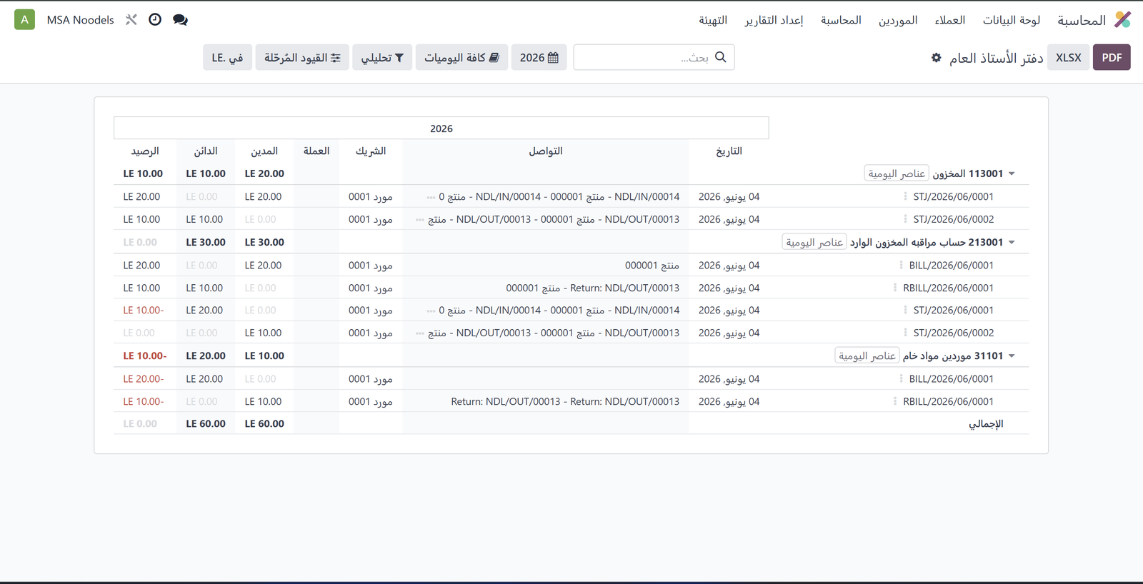 دفتر الأستاذ العام — دورة الشراء